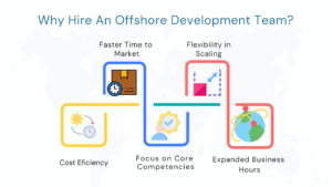 What is an Offshore Team?
