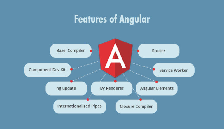 Angular Trending Frameworks of Mobile and Web-based