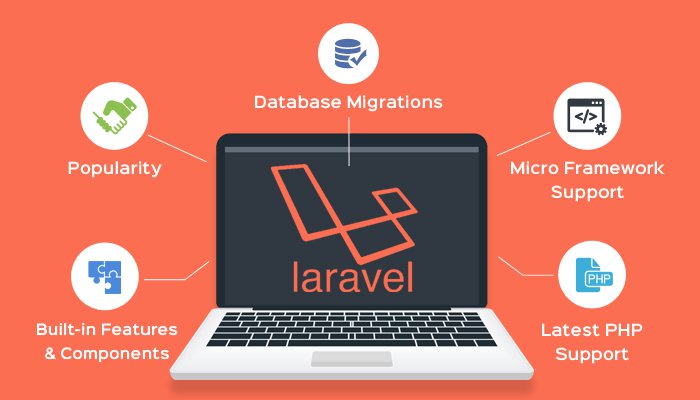 Design and Implementation of web based Laravel PHP Framework for web dev