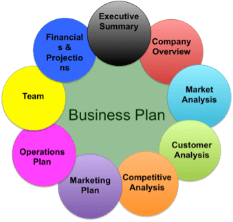 Why a business plan?